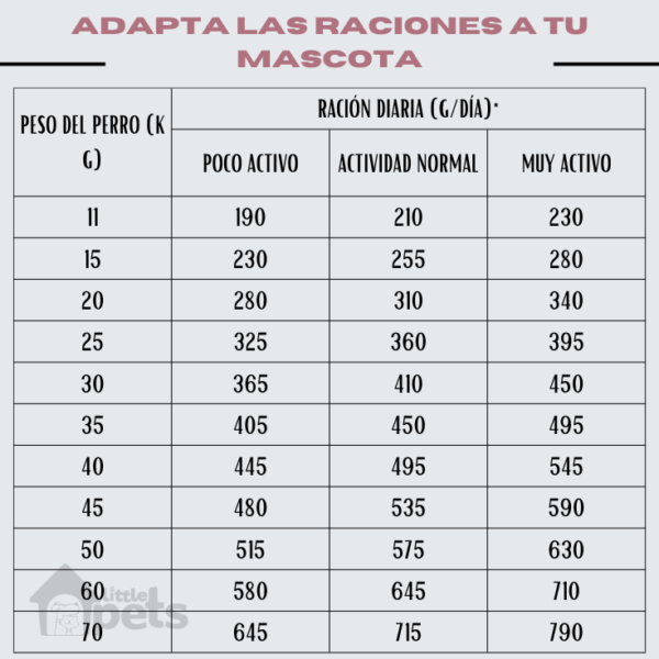 Alimento Virbac Adult Large & Medium 16 kg - Imagen 2