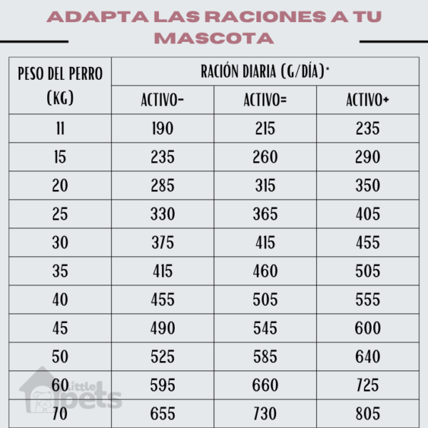 Alimento Virbac Senior Large & Medium 12 kg - Imagen 4