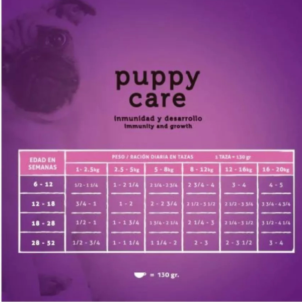 GrandPet Carne Fresca Puppy Care 4 kg - Imagen 3