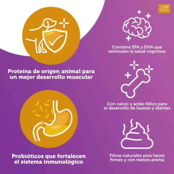 GrandPet Carne Fresca Puppy Care 4 kg - Imagen 4