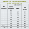 Hpm Virbac Cat Urinary Wib Pack de 2 Bolsas de 3 kg - Imagen 2