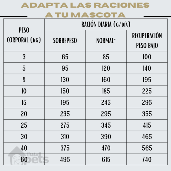 Hpm Virbac Dog Digestive Support 3 kg - Imagen 3