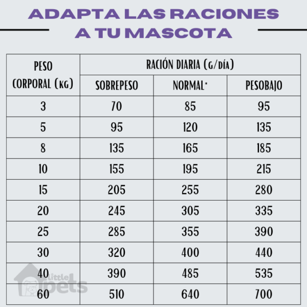 Hpm Virbac Dog Dermatology Support 12 kg - Imagen 3