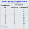 Hpm Virbac Dog Weight Loss & Diabetes 3 kg - Imagen 3