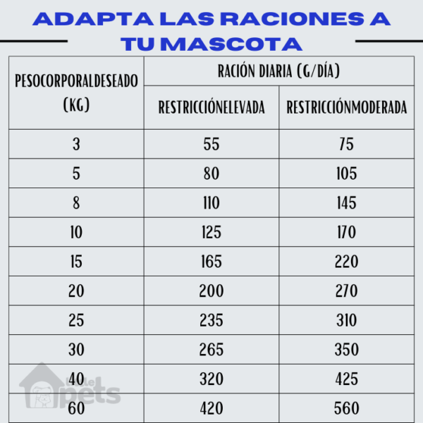 Hpm Virbac Dog Weight Loss & Diabetes Pack de 2 Bolsas de 3 kg - Imagen 3