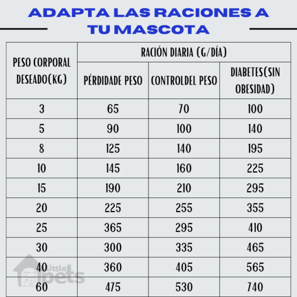Hpm Virbac Dog Weight Loss & Control 3 kg - Imagen 3