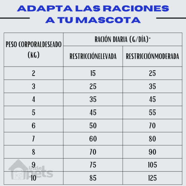 Hpm Virbac Cat Weight Loss & Diabetes Pack de 2 Bolsas de 3 kg - Imagen 3
