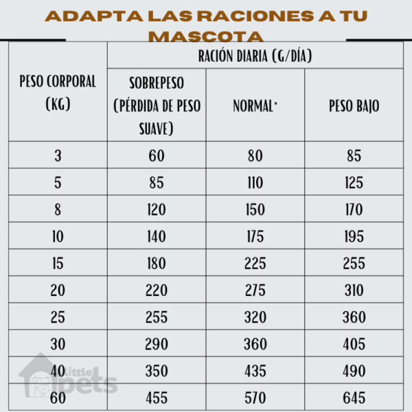 Hpm Virbac Dog Joint & Mobility 12 kg - Imagen 3