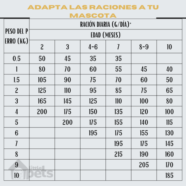 Alimento Virbac Baby Small & Toy 3 kg - Imagen 3