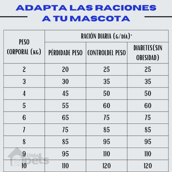 Hpm Virbac Cat Weight Loss & Control Pack de 2 Bolsas de 3 kg - Imagen 4