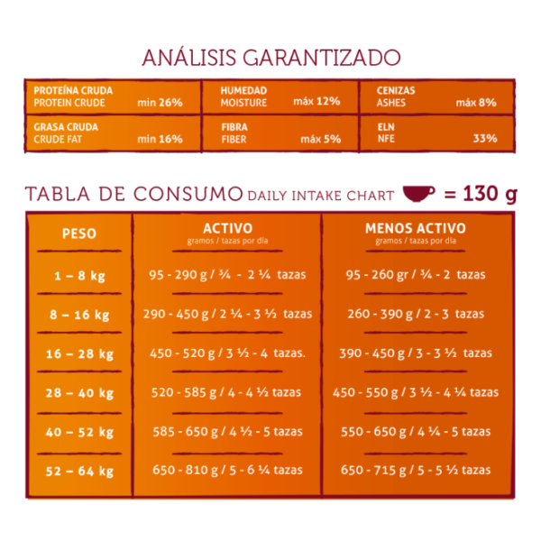 GrandPet Carne Fresca Force Razas Medianas y Grandes 20 kg - Imagen 2