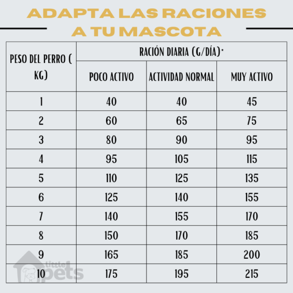 Alimento Virbac Adult Small and Toy 7 kg - Imagen 2