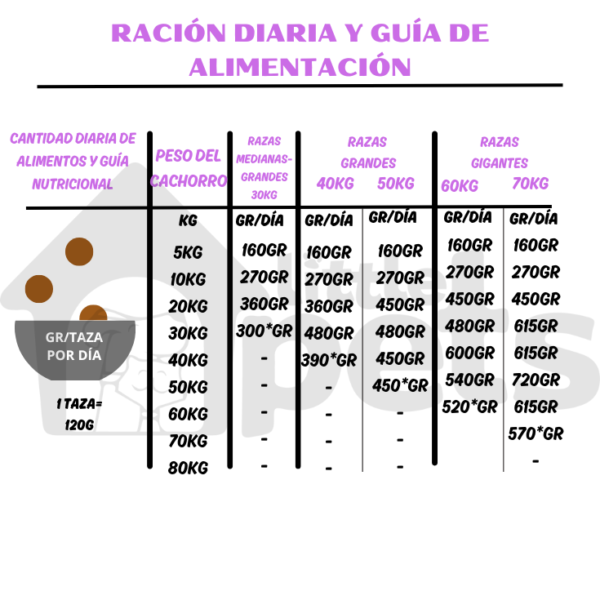 Orijen Puppy Large 10.6 kg - Imagen 6