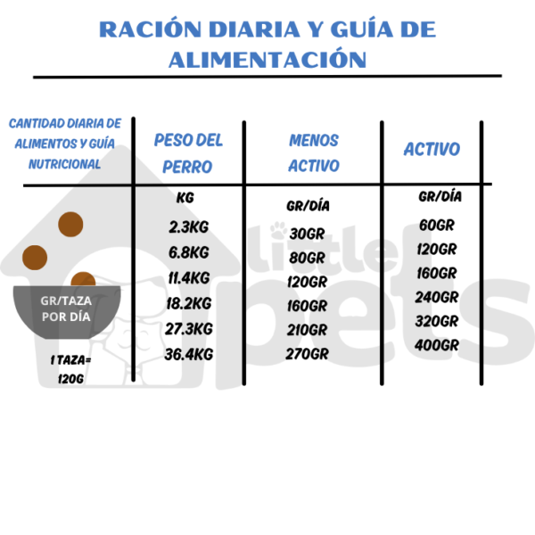 Orijen Original Dog 10.6 kg - Imagen 5