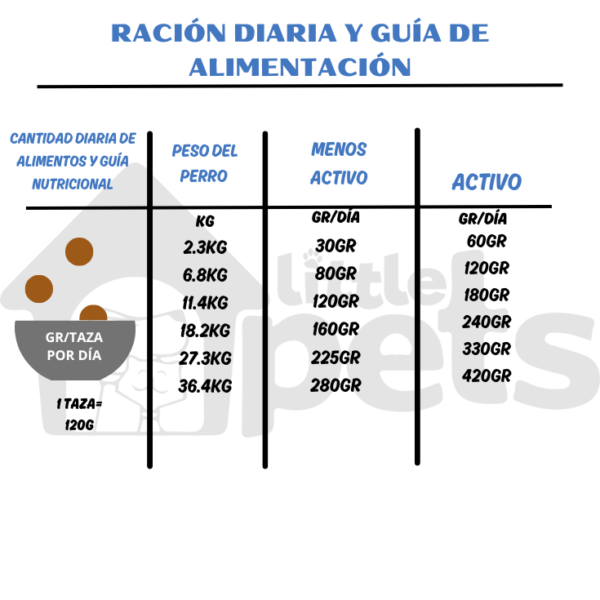 Orijen Six Fish Dog 5.9 kg - Imagen 6