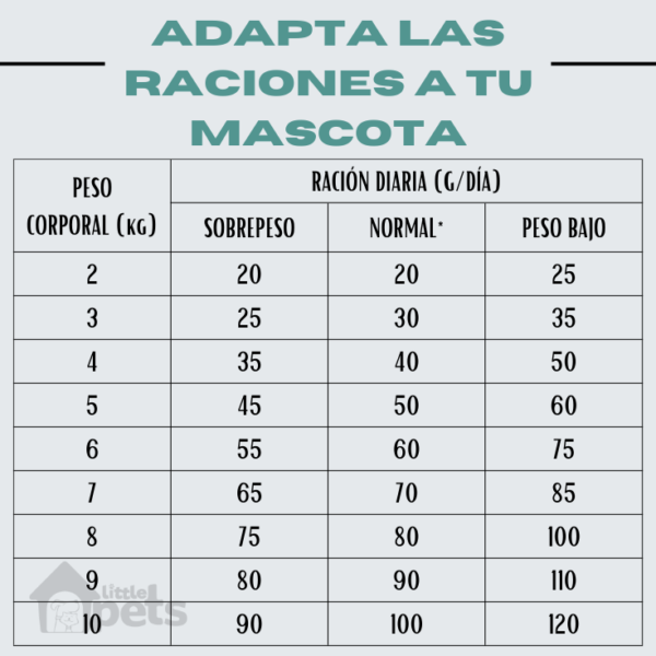 Hpm Virbac Cat Kidney Support Pack de 2 Bolsas de 3 kg - Imagen 2