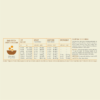 Acana Cat Meadowlands 1.8 kg - Imagen 6