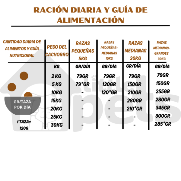 Orijen Dog Puppy 2 kg - Imagen 6