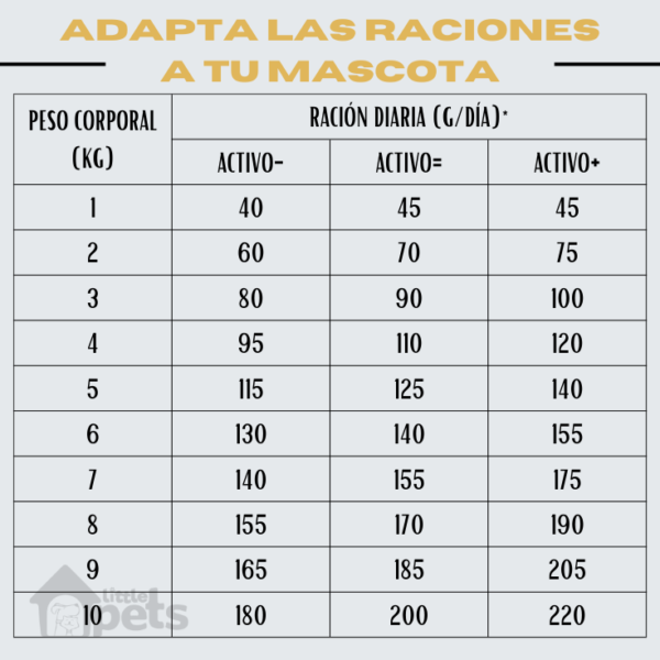 Alimento Virbac Senior Small and Toy 7 kg - Imagen 2