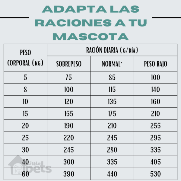 Hpm Virbac Dog Kidney Support 3 kg - Imagen 3