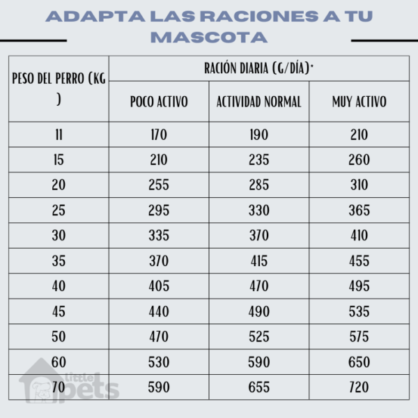 Alimento Virbac Adult Neutered Large & Medium 12 kg - Imagen 2