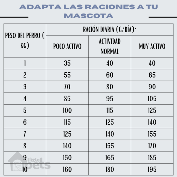 Alimento Virbac Adult Neutered Small & Toy 3 kg - Imagen 3