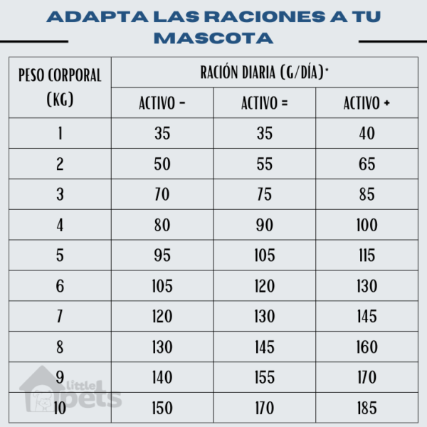 Alimento Virbac Senior Neutered Pack de 2 Bolsas de 3 kg - Imagen 4