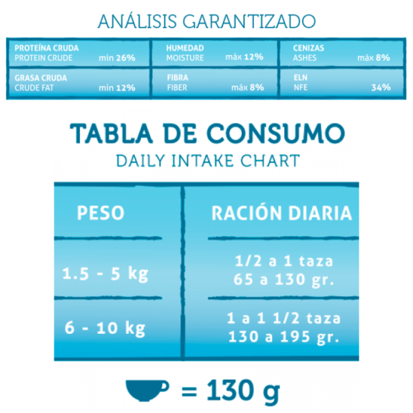 GrandPet Carne Fresca Minis 4 kg - Imagen 4