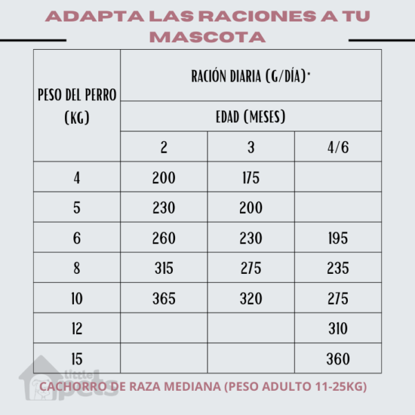 Alimento Virbac Baby Large & Medium 12 kg - Imagen 5
