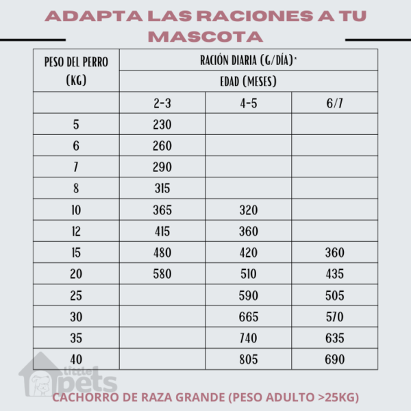 Alimento Virbac Baby Large & Medium 12 kg - Imagen 4