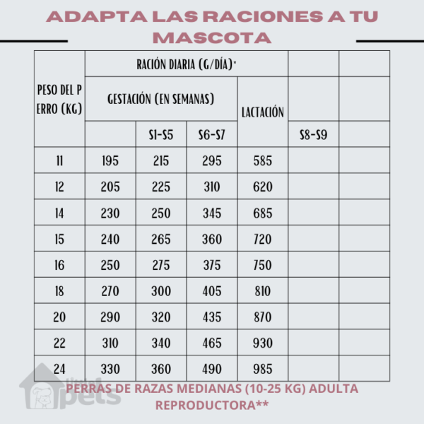 Alimento Virbac Baby Large & Medium 12 kg - Imagen 3