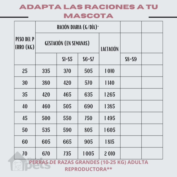Alimento Virbac Baby Large & Medium 12 kg - Imagen 2