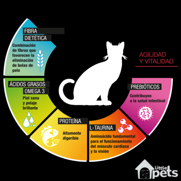 Perfect Sense Gato Adulto 5 kg - Imagen 2
