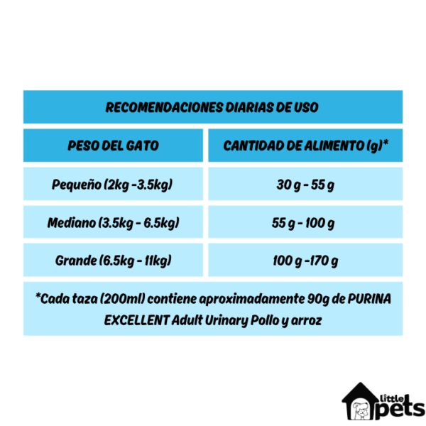 Purina Excellent Urinary Pollo y Arroz 7.5 kg - Imagen 4