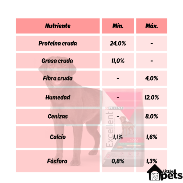 Purina Excellent Adulto Razas Medianas y Grandes 20 kg - Imagen 5