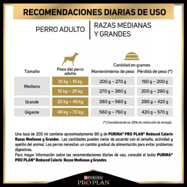 Pro Plan Optifit Reduced Calorie Razas Medianas y Grandes 13 kg - Imagen 4