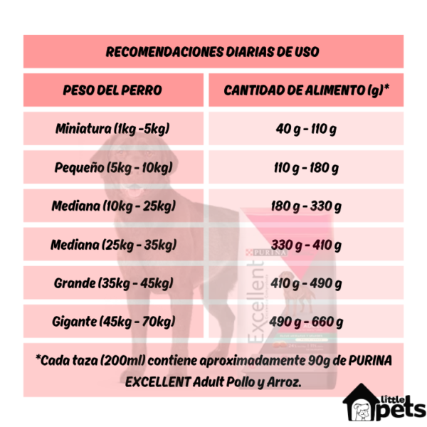 Purina Excellent Adulto Razas Medianas y Grandes 20 kg - Imagen 4