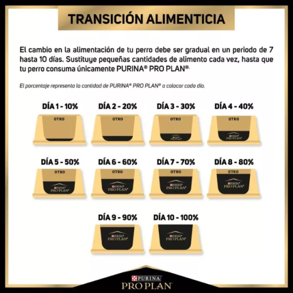 Pro Plan Optifit Reduced Calorie Razas Medianas y Grandes 13 kg - Imagen 3