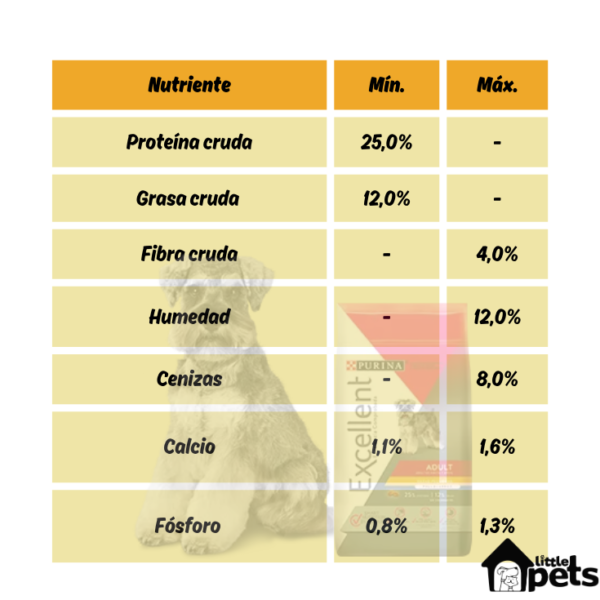 Purina Excellent Adulto Razas Pequeñas 7.5 kg - Imagen 5