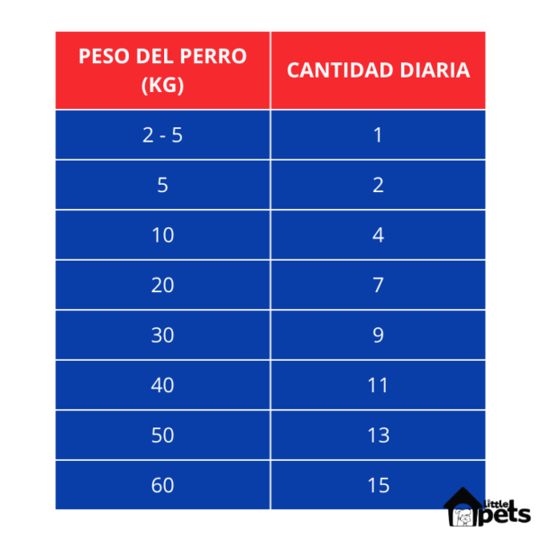Hill's Science Diet Premios Jerky Mini-Strips 200 Gr - Imagen 3