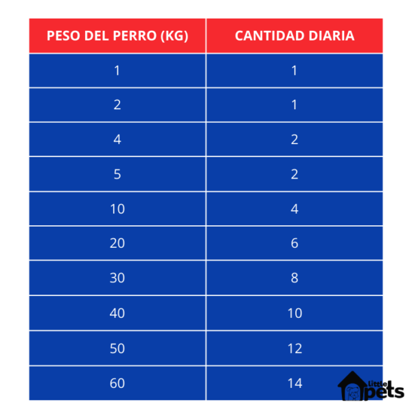 Hill's Prescription Diet Premios Hypo Treats 340 Gr - Imagen 6
