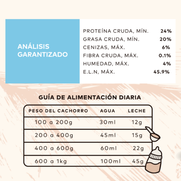 GrandPet Back 2 Nature Sustituto de Leche Para Cachorro Pack de 2 Botes de 500 Gr - Imagen 4